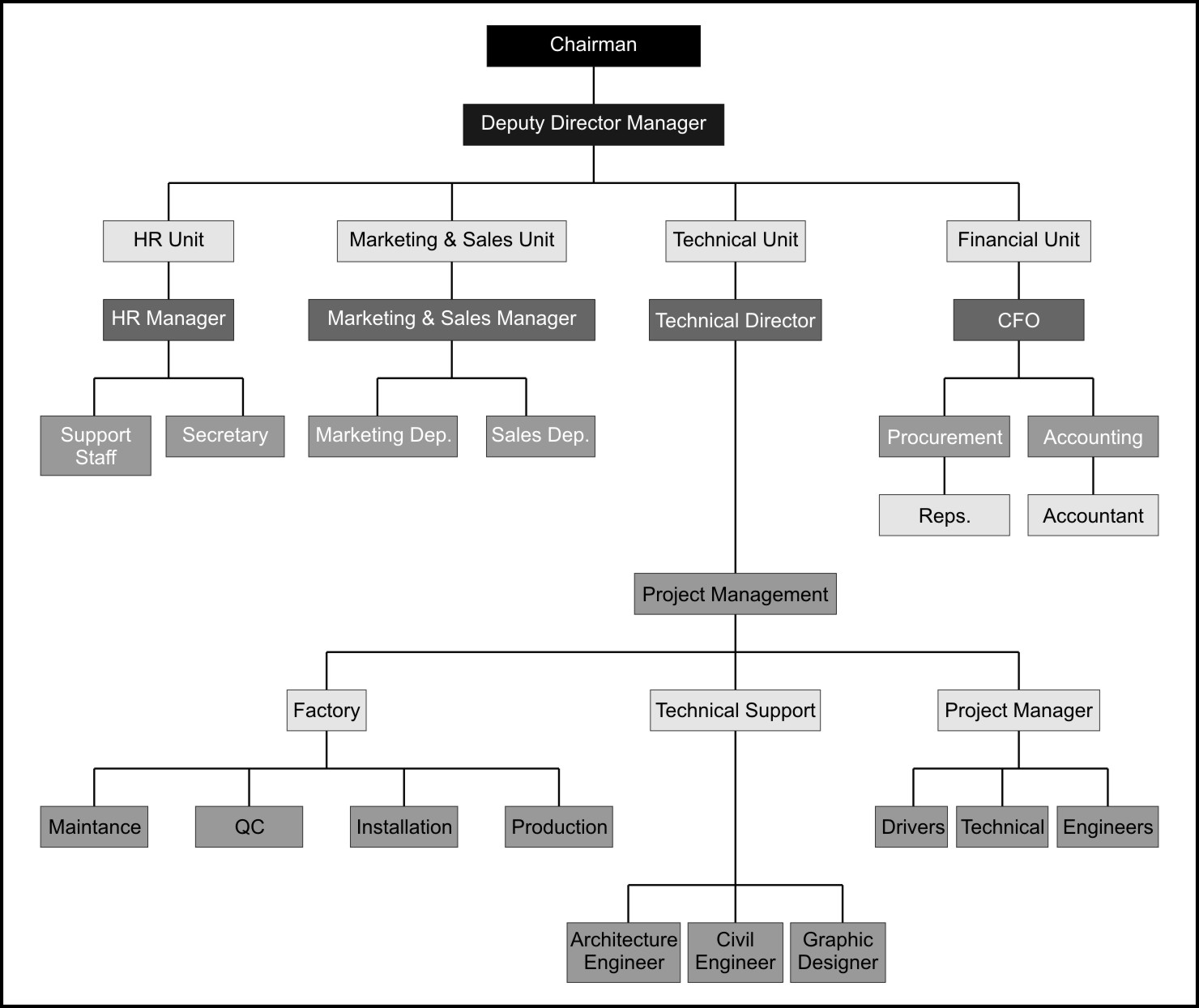 admin structure